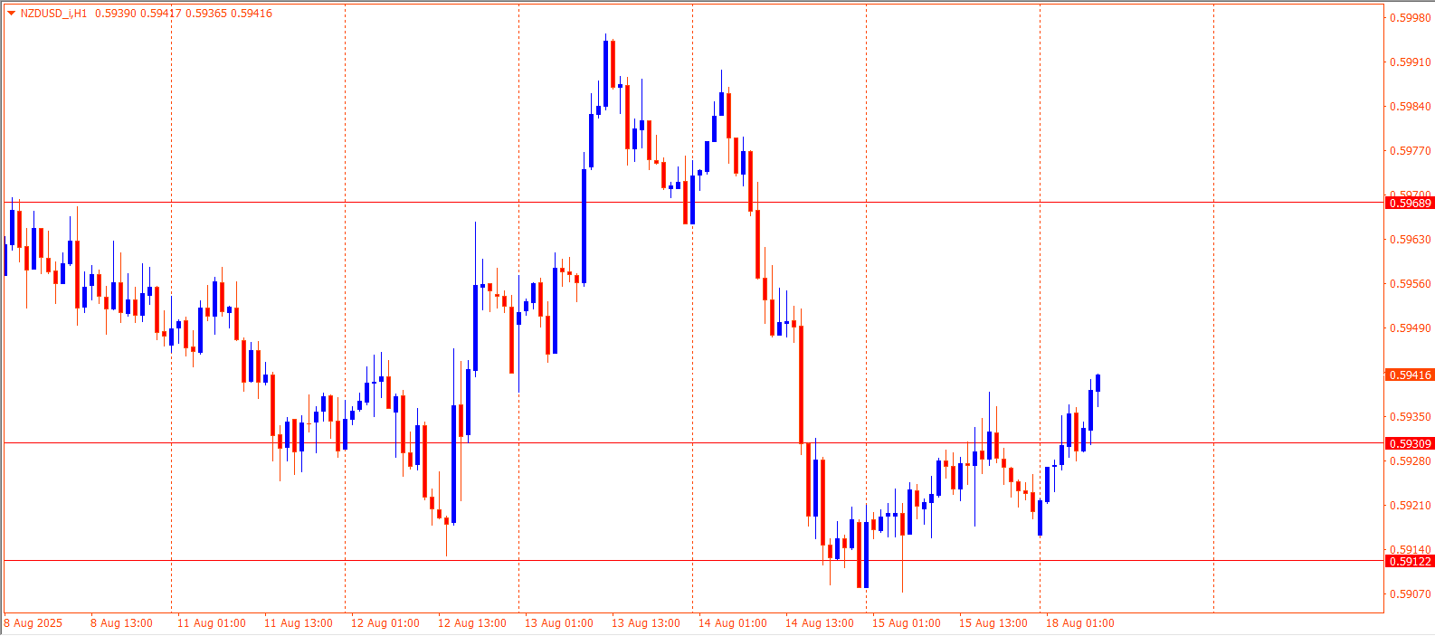 NZDUSD